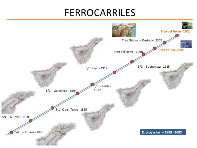 ferrocarriles-en-tenerife