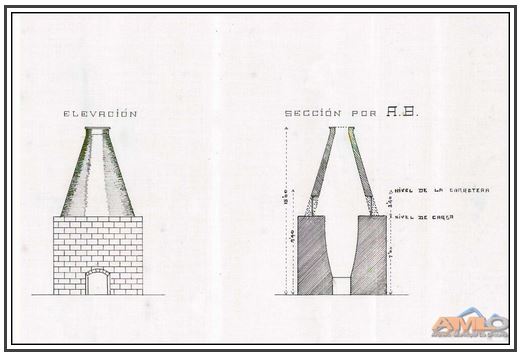 plan horno_achivoorotava