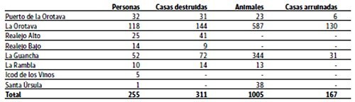 Datos1826_volcaneshistoricoscom
